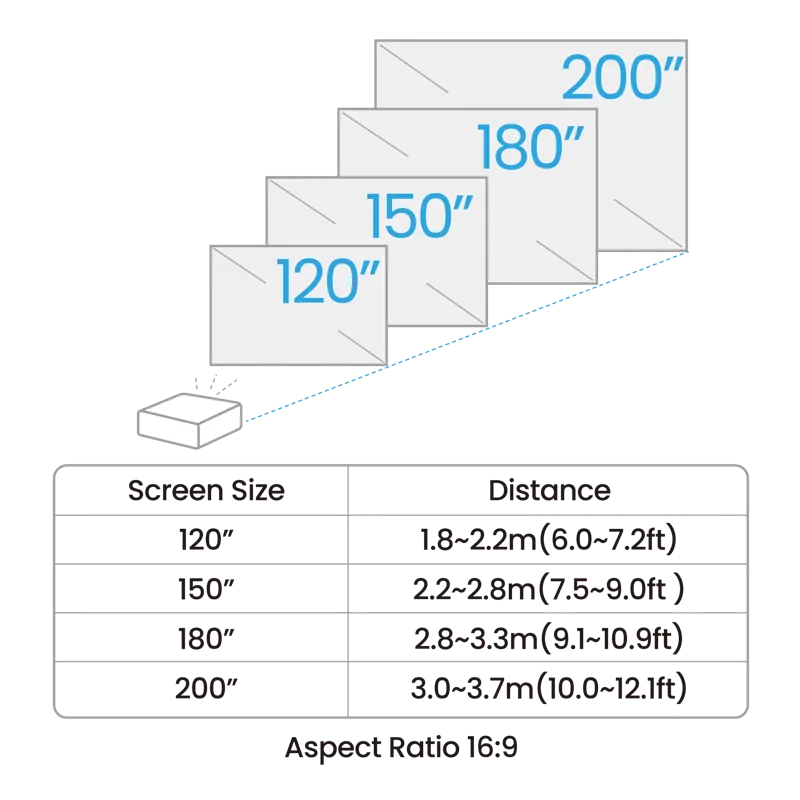 BenQ AK700ST 4000-Lumen 4K Short Throw Laser Golf Simulator Projector - Certified Refurbished screen size diagram.