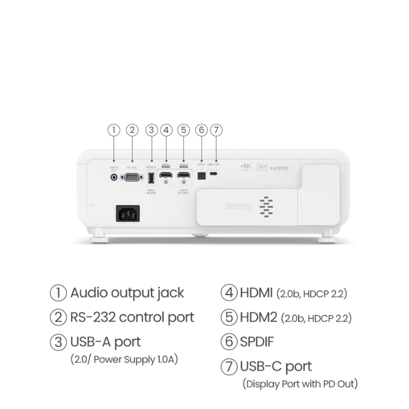 BenQ X500i 4K HDR 4LED Short Throw Console Gaming Projector rear view.