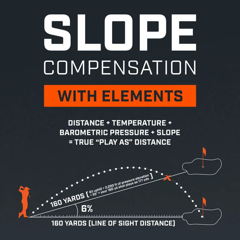 Bushnell Pro X3 Plus slope compensation with elements.