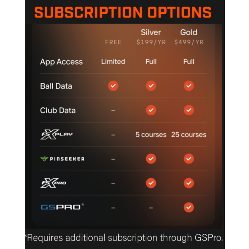 Bushnell Subscription Options.