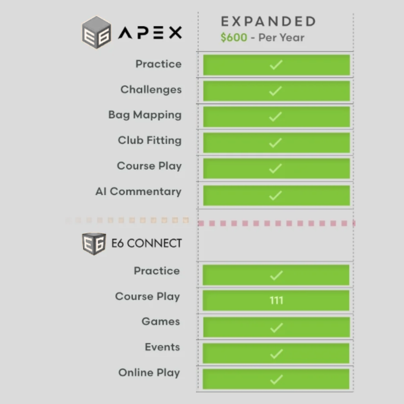 E6 Apex Expanded feature comparison and checklisted green boxes.