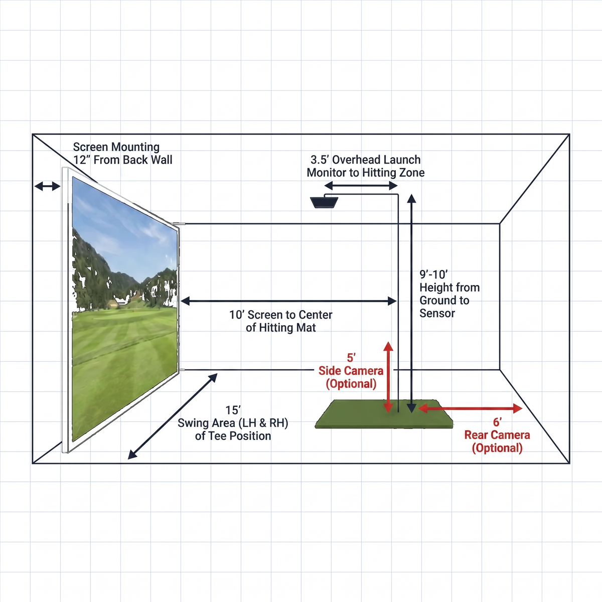 Golf Simulator Design Plans and Consultation recommended room dimensions.